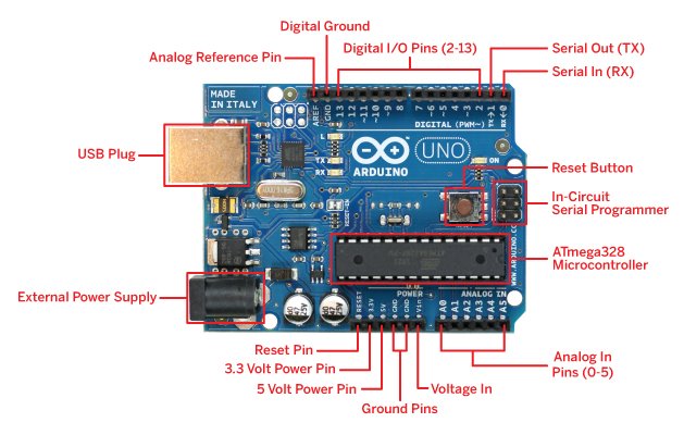 Arduino-Uno-board-pins-description.jpg